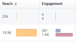 Facebook Organic Reach