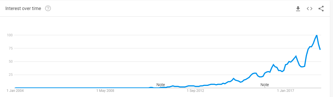 air bnb google searches