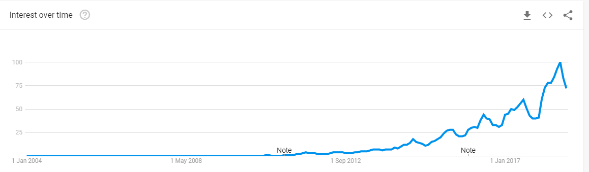 Case Study: Air BNB Rental Website