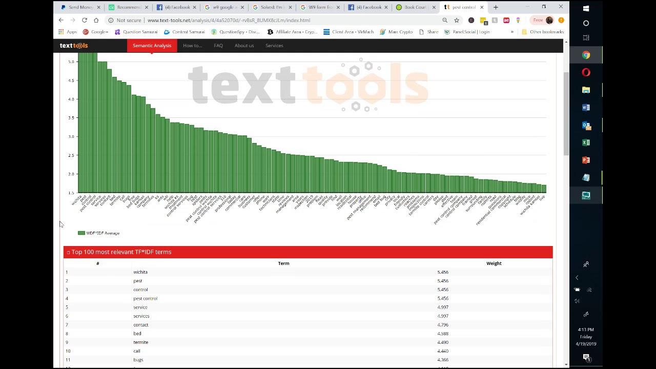 SEO Tips for Optimizing Content Using Text-Tools.net