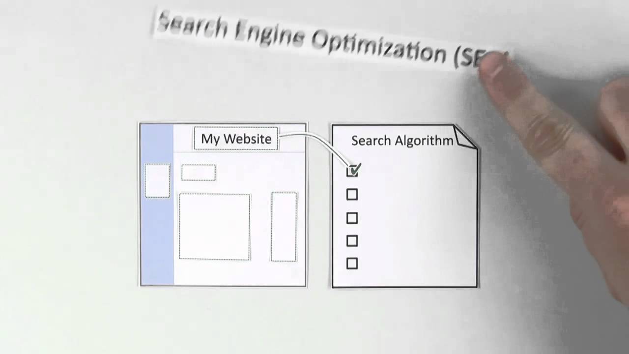 What Is Search Engine Optimization / SEO