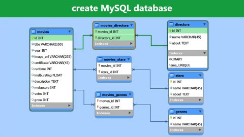 free mysql database server free mysql database server