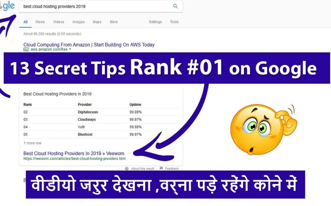 search engine optimization tips – 13 Highly Effective Tips To Rank No.1 on Google in 2019