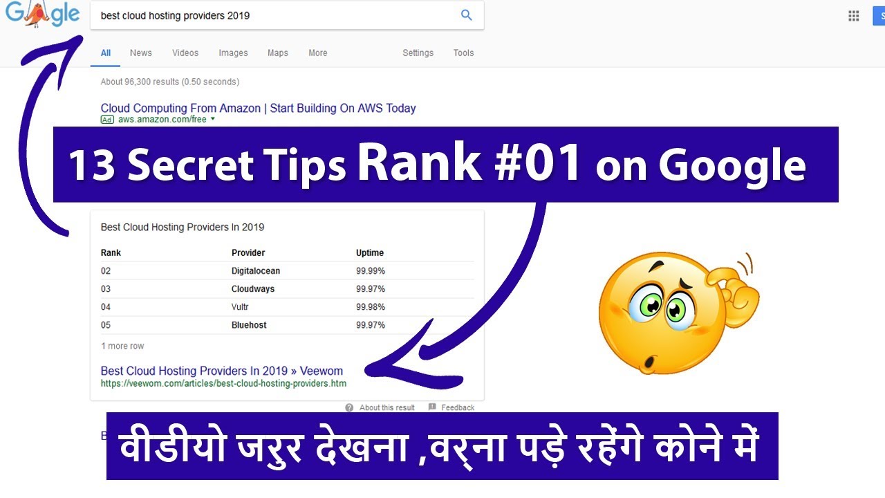 13 Highly Effective Tips To Rank No.1 on Google in 2019