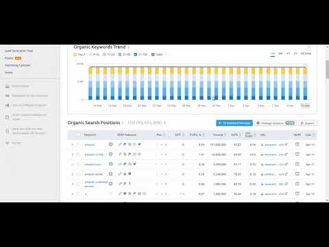 semrush tutorials