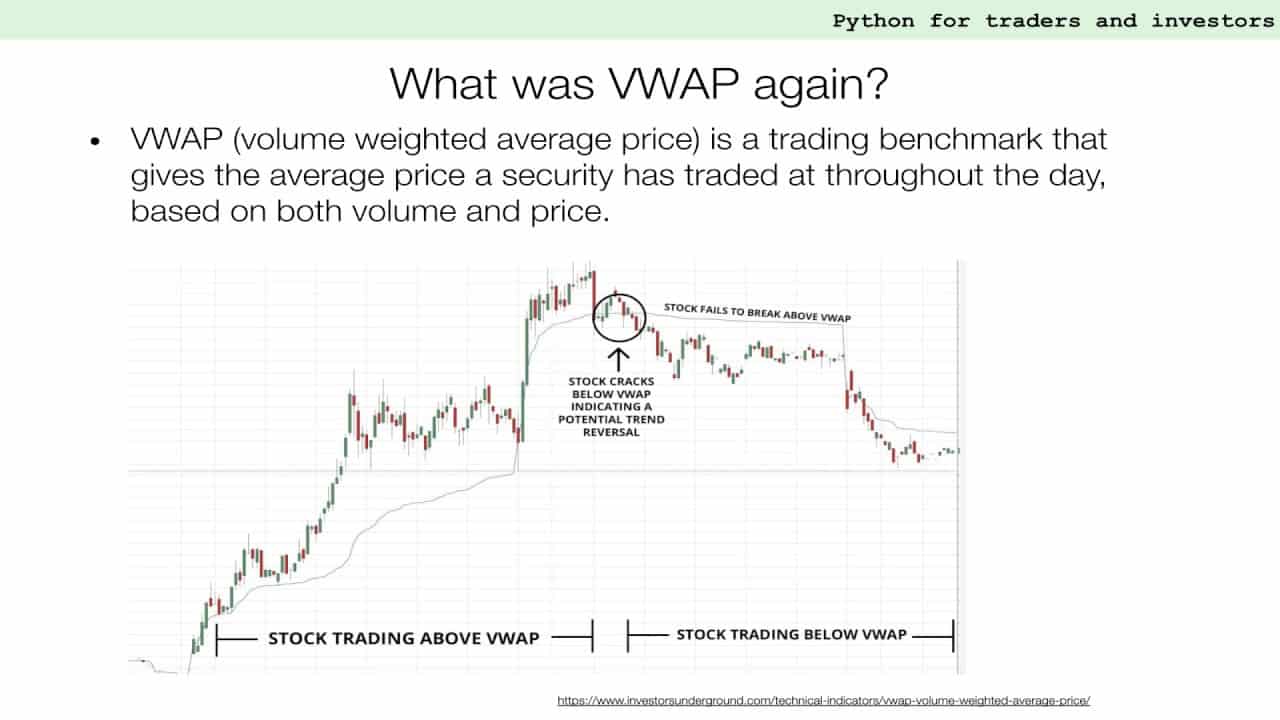 How to Build Your Own VWAP Indicator From Scratch | Python for Financial Analysis