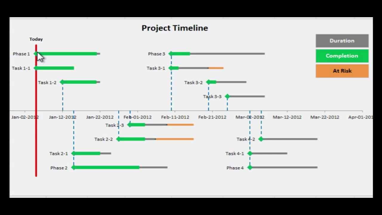 Excel Project Timeline - Step by step instructions to make your own Project Timeline in Excel 2010