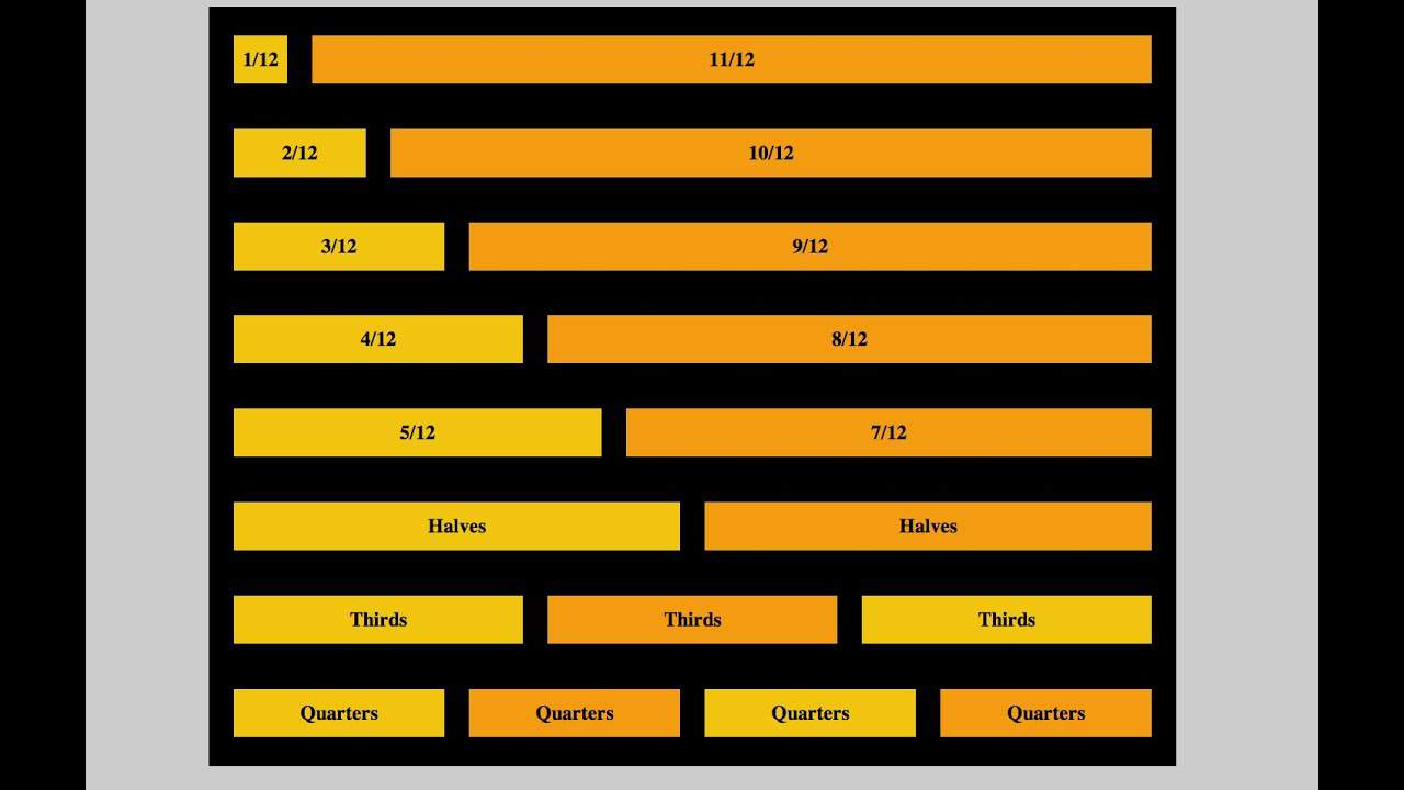 Design Your Own Responsive Grid (Preview)