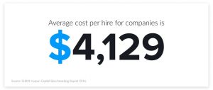 average cost per hire