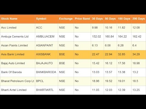 Create Stylish CSS HTML Tables with Excel Sheet Database in a Minute