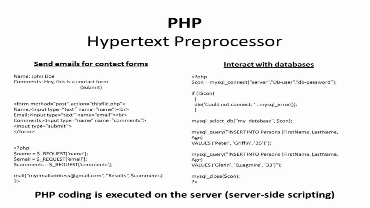 Understanding HTML, CSS, Javascript, PHP, SQL, databases, and their differences