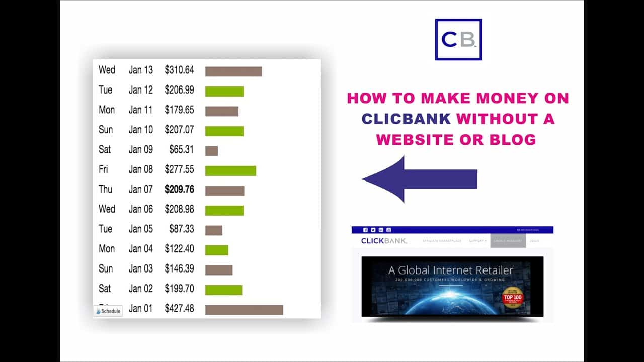 How to Make Money with ClickBank Without a Website | Promote ClickBank Products Without a Website