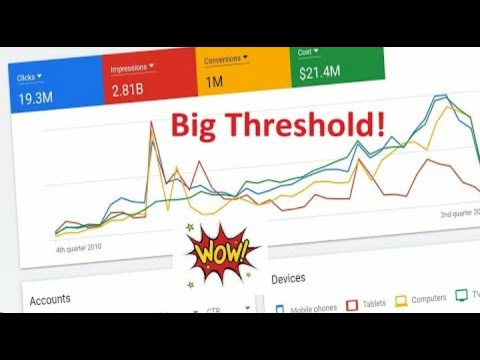Google Ads New Big Threshold Method 2022||Reactivate Google Ads Account Trick2022|GoogleAdsThreshold