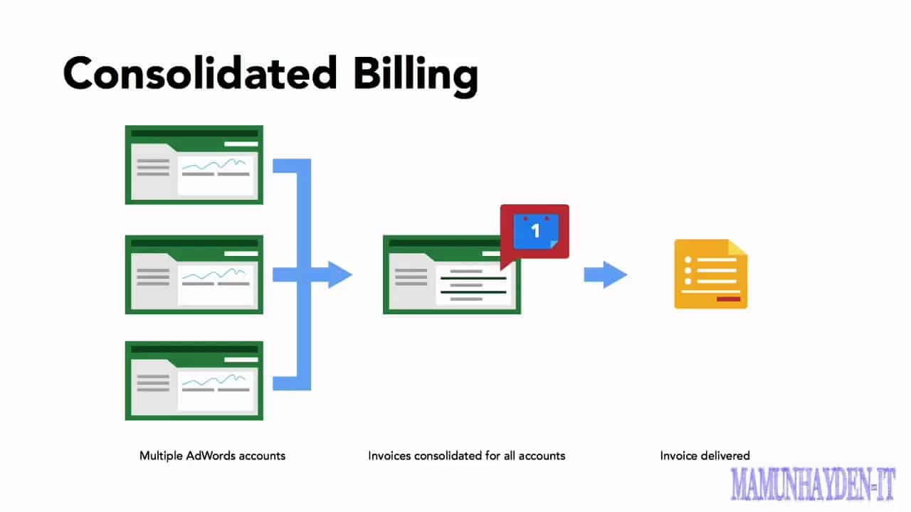 Google AdWords Tutorial | Using the My Client Center (MCC)