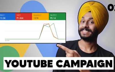 Digital Advertising Tutorials – Google Ads for Youtube Videos |Step By Step Google Adwords Tutorial| |Youtube Ads||Manjot Singh|