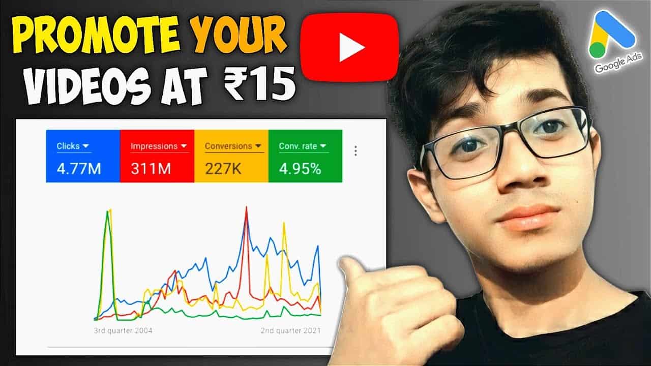 Increase YouTube views Only at ₹15 with Google Ads