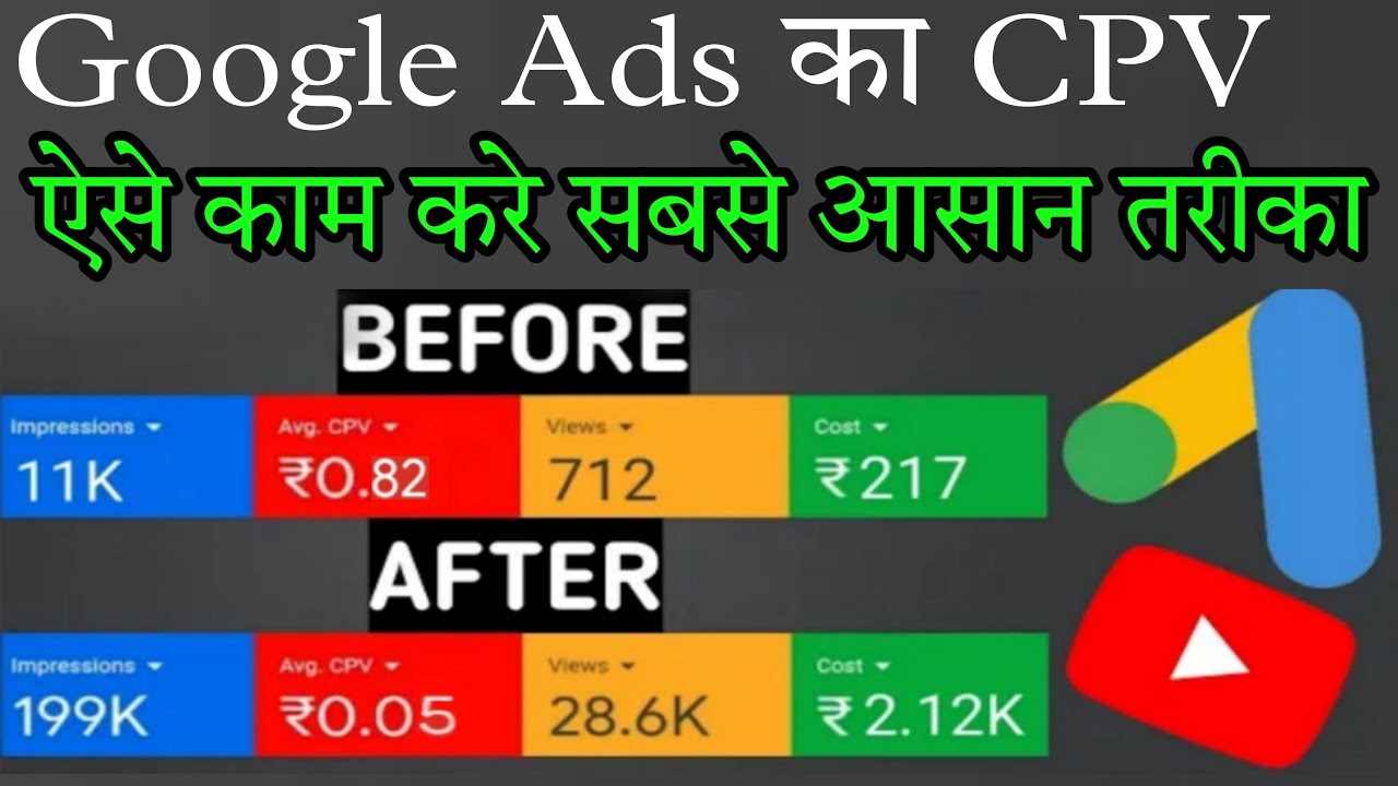 How To Promote YouTube Videos With Google Ads | Google Ads Kaise Use Kare