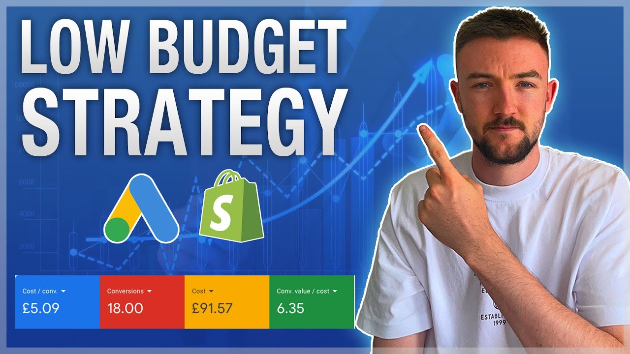 Easy Google Shopping Low Budget Testing Strategy & Setup Guide - Google Ads For Shopify & E-Commerce