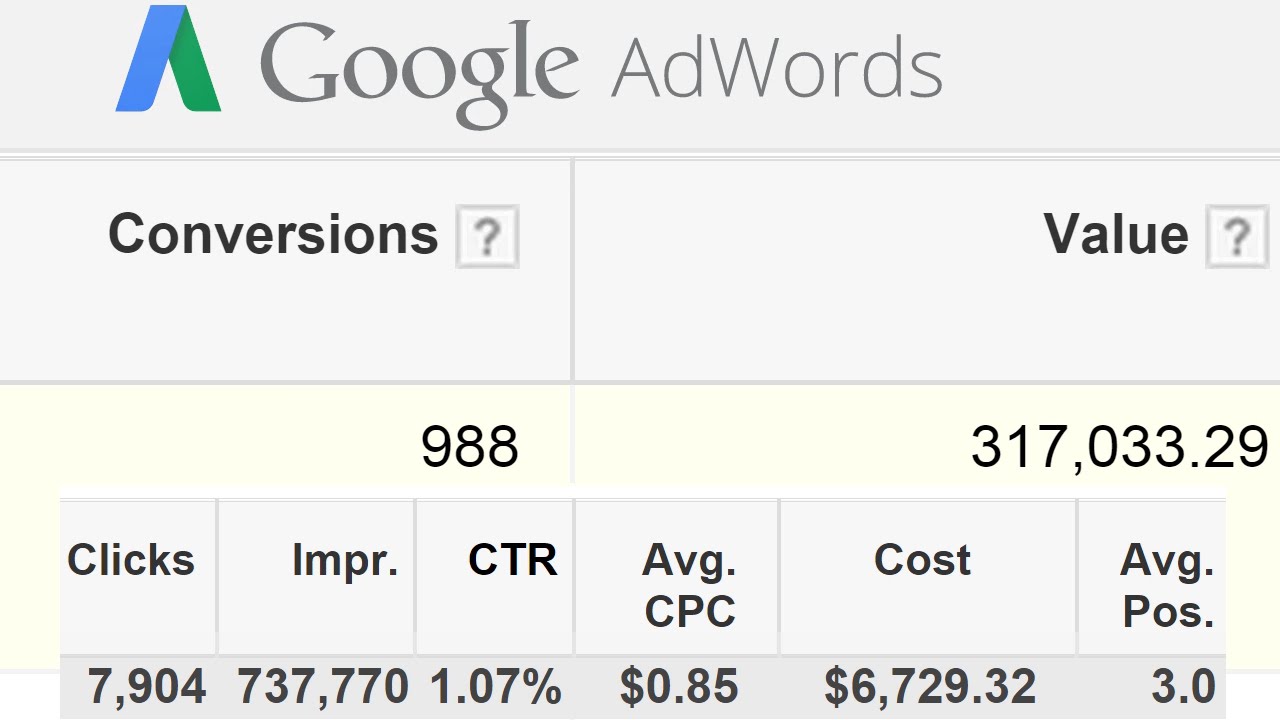 The Complete Google AdWords Tutorial: Go from Beginner to Advanced Today!