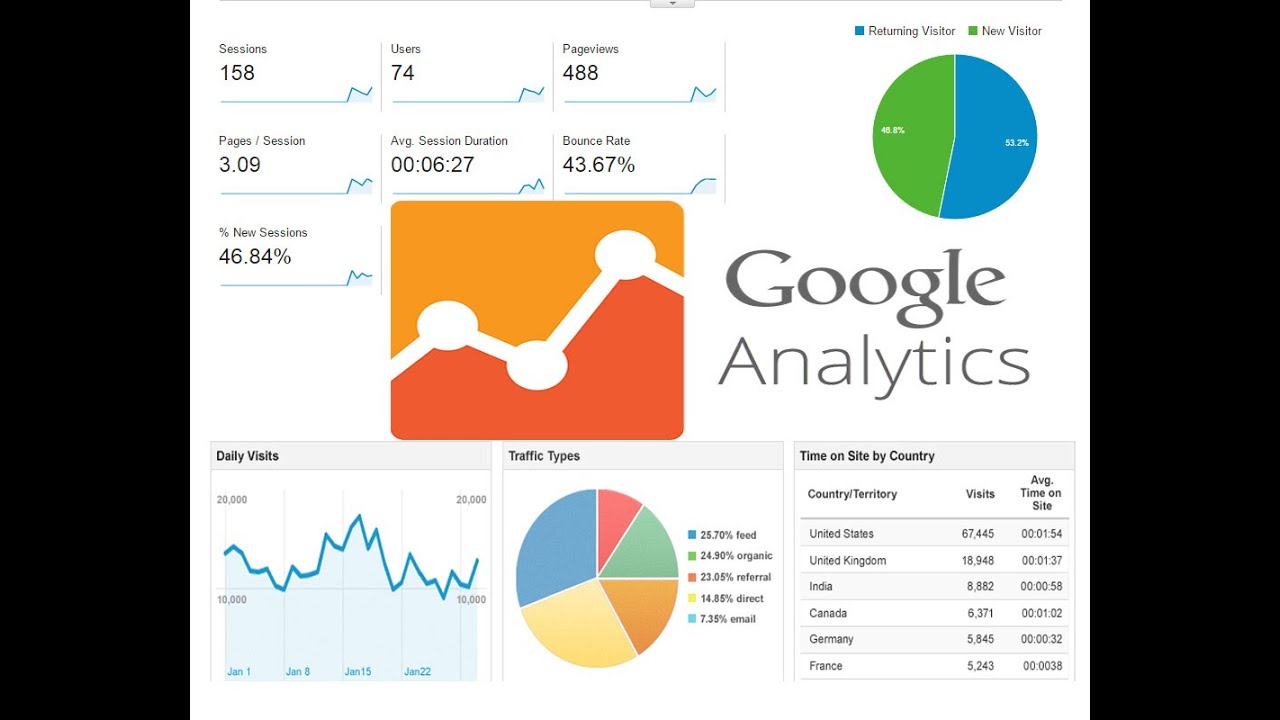 How to add a WordPress website into Google Analytics | SEO Bangla Video Tutorial