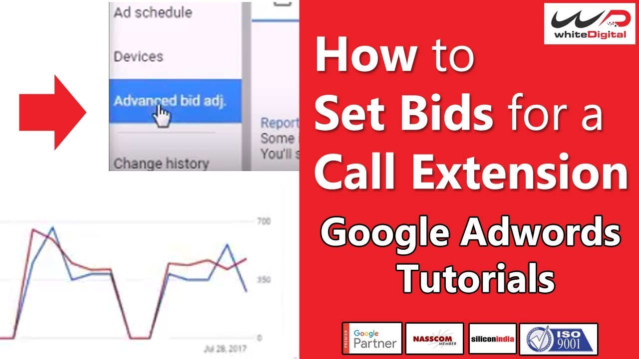 How to set bids for a Call Extension || Google Adwords Tutorials
