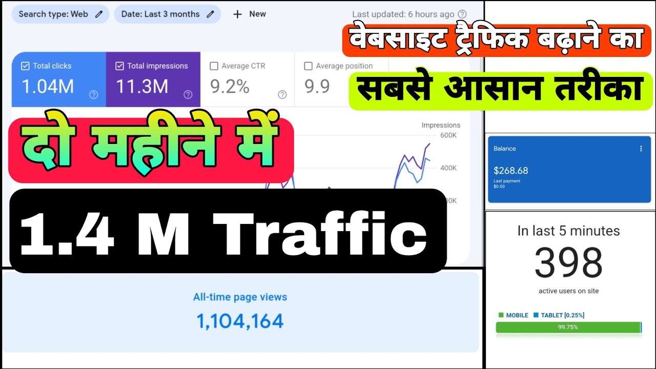 How to get traffic in wordpress website ? Website me traffic kaise laye ?