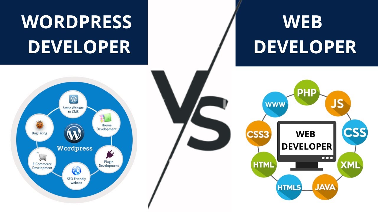 WordPress Developer VS Web Developer | Difference Between WordPress Developer VS Web Developer