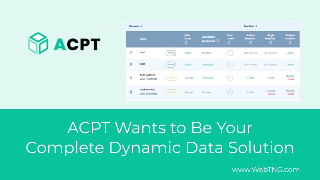 ACPT Wants to Be Your Complete Dynamic Data Solution