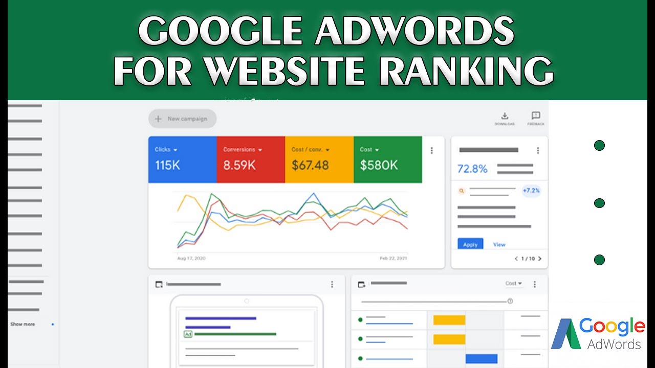 Google adwords for website ranking | WORDPRESS MONETIZATION