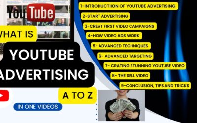 Digital Advertising Tutorials – YouTube ADVERTISING for Business and  Youtubers, Advertisement complete Course | google ads tutorial