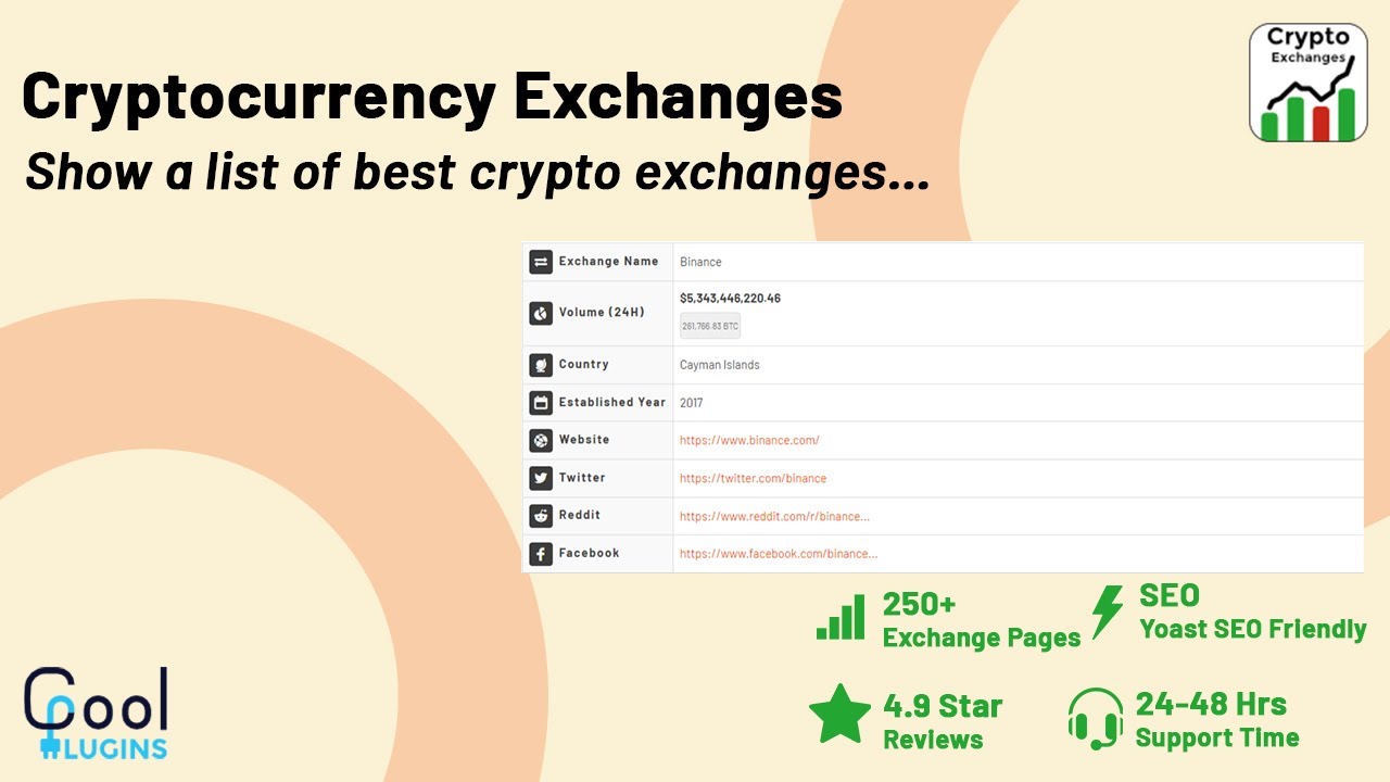 Crypto Exchanges Plugin | Cool Plugins