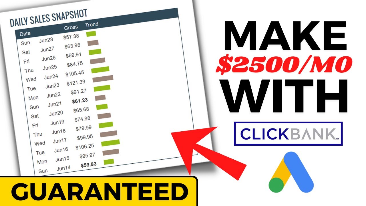 Make $2500/Month With ClickBank & Google Ads (Underground Method) Affiliate Marketing Tutorial